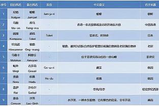 英超积分榜：阿森纳联赛四连胜遭终结丢掉榜首，利物浦1分领跑