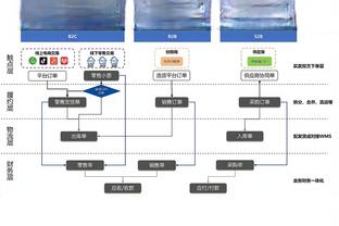 詹姆斯湖人生涯第108次砍30+ 超乔治-麦肯升至队史第五