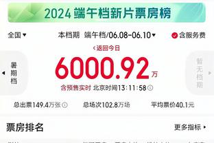 背靠背体力有点不支！浓眉15中7得20分10板3助5帽