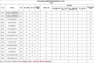 稳了？拜仁主场对阵美因茨6连胜&打进29球